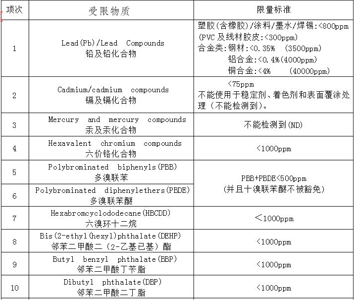 氣相色譜儀