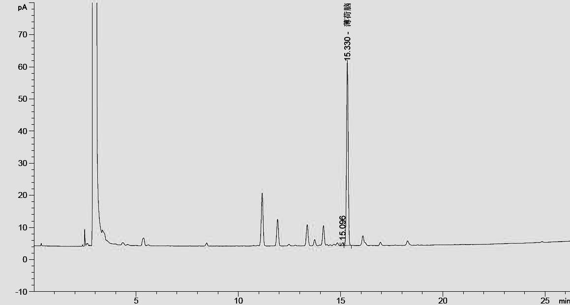 科捷儀器丨檢測食品和香料薄菏醇含量氣相色譜