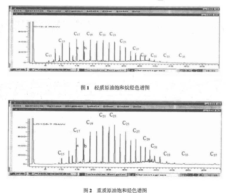 【氣相色譜法】了解原油中正辛烷組成，輕松分析其品質(zhì)！