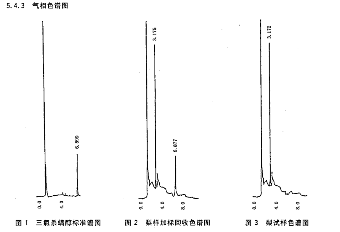 科捷|茶葉、水果、食用植物油中三氯殺螨醇?xì)埩袅? /></a>

			</div>

			
			<div   id=